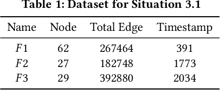 Figure 2 for Data-driven Clustering in Ad-hoc Networks based on Community Detection