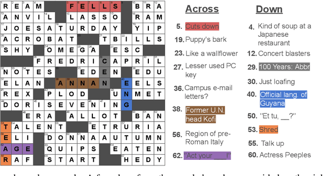 Figure 1 for Down and Across: Introducing Crossword-Solving as a New NLP Benchmark