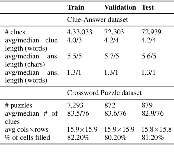 Figure 2 for Down and Across: Introducing Crossword-Solving as a New NLP Benchmark