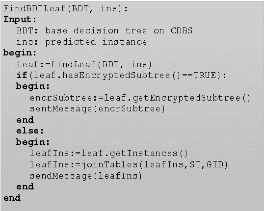 Figure 2 for Decision Tree Classification on Outsourced Data