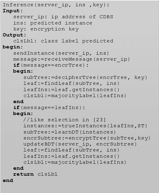 Figure 3 for Decision Tree Classification on Outsourced Data