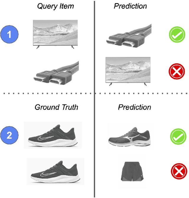 Figure 1 for Beyond NDCG: behavioral testing of recommender systems with RecList