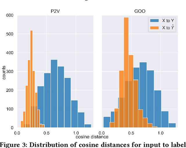 Figure 4 for Beyond NDCG: behavioral testing of recommender systems with RecList