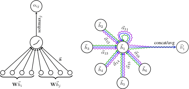 Figure 1 for Graph Attention Networks