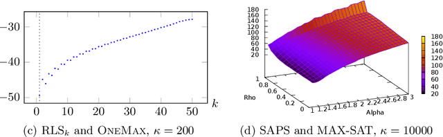 Figure 1 for Fast Perturbative Algorithm Configurators