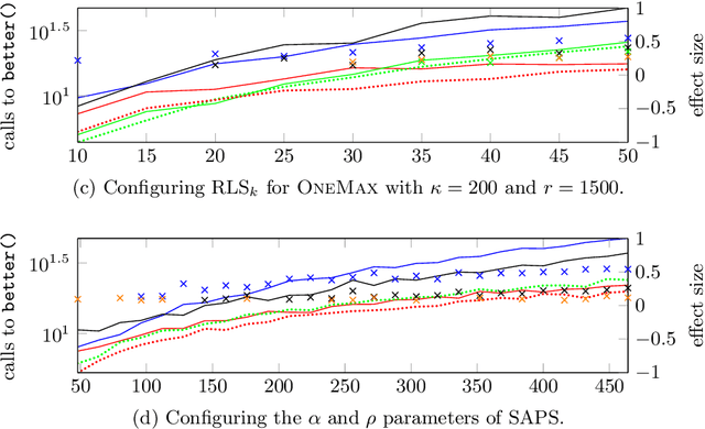 Figure 2 for Fast Perturbative Algorithm Configurators