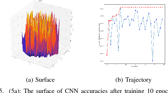 Figure 3 for Evolving Deep Convolutional Neural Networks by Variable-length Particle Swarm Optimization for Image Classification