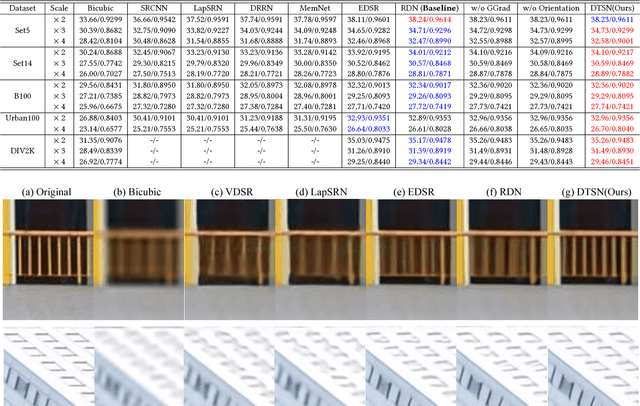 Figure 2 for Image Super-Resolution via Deterministic-Stochastic Synthesis and Local Statistical Rectification