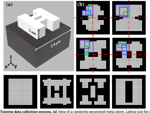 Figure 3 for Generative Multi-Functional Meta-Atom and Metasurface Design Networks