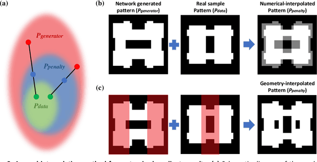 Figure 4 for Generative Multi-Functional Meta-Atom and Metasurface Design Networks
