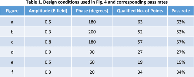 Figure 2 for Generative Multi-Functional Meta-Atom and Metasurface Design Networks
