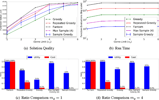 Figure 2 for Greed is Good: Near-Optimal Submodular Maximization via Greedy Optimization