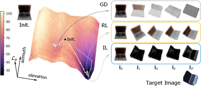 Figure 1 for A Visual Navigation Perspective for Category-Level Object Pose Estimation
