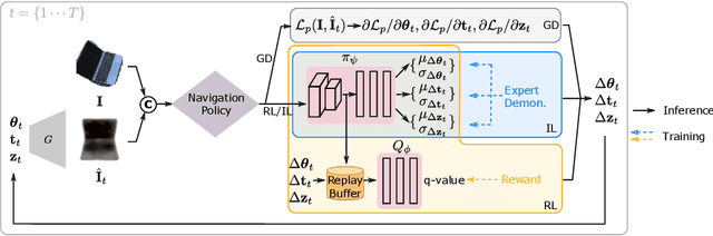 Figure 3 for A Visual Navigation Perspective for Category-Level Object Pose Estimation