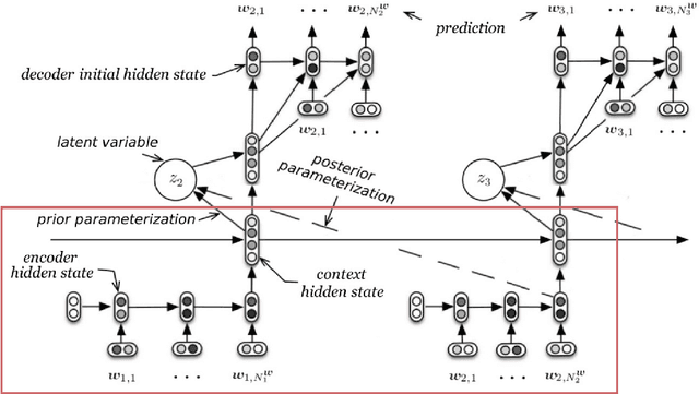 Figure 4 for Towards an Automatic Turing Test: Learning to Evaluate Dialogue Responses