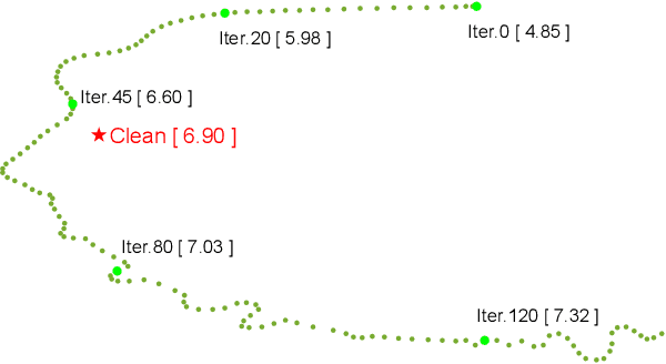 Figure 4 for Can We Trust Deep Speech Prior?