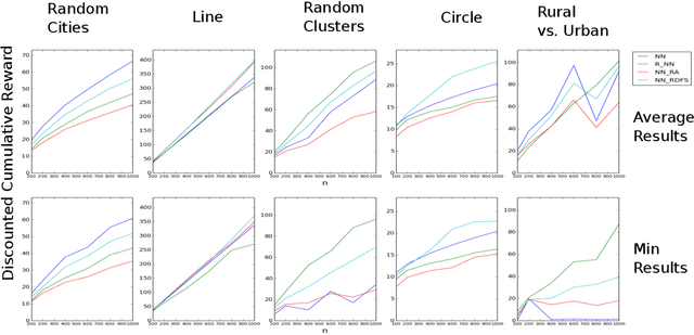 Figure 3 for Planning in Hierarchical Reinforcement Learning: Guarantees for Using Local Policies