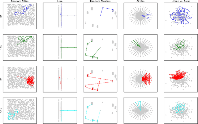 Figure 4 for Planning in Hierarchical Reinforcement Learning: Guarantees for Using Local Policies