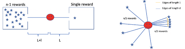 Figure 1 for Planning in Hierarchical Reinforcement Learning: Guarantees for Using Local Policies