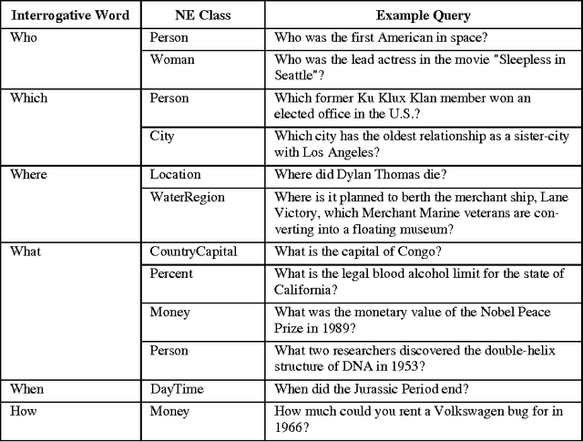 Figure 1 for Ontology-Based Query Expansion with Latently Related Named Entities for Semantic Text Search