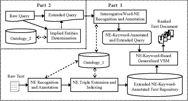 Figure 2 for Ontology-Based Query Expansion with Latently Related Named Entities for Semantic Text Search