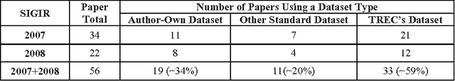 Figure 4 for Ontology-Based Query Expansion with Latently Related Named Entities for Semantic Text Search