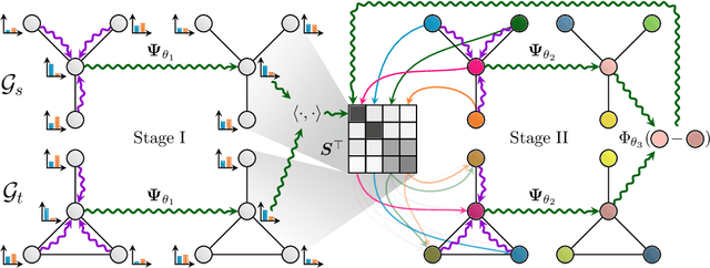 Figure 1 for Deep Graph Matching Consensus