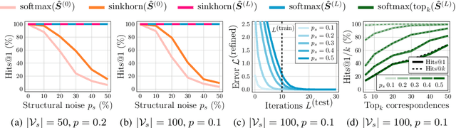Figure 3 for Deep Graph Matching Consensus
