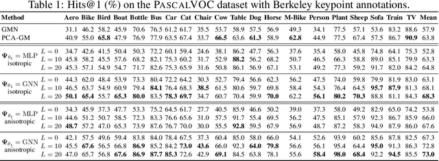 Figure 2 for Deep Graph Matching Consensus