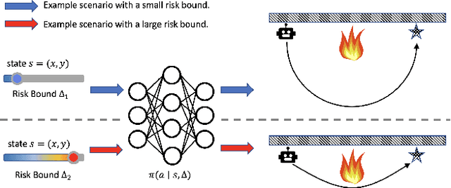 Figure 1 for Risk Conditioned Neural Motion Planning
