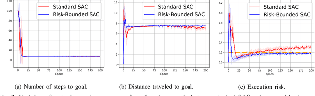 Figure 2 for Risk Conditioned Neural Motion Planning