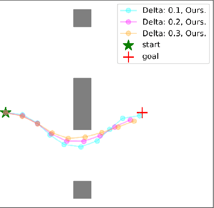 Figure 4 for Risk Conditioned Neural Motion Planning