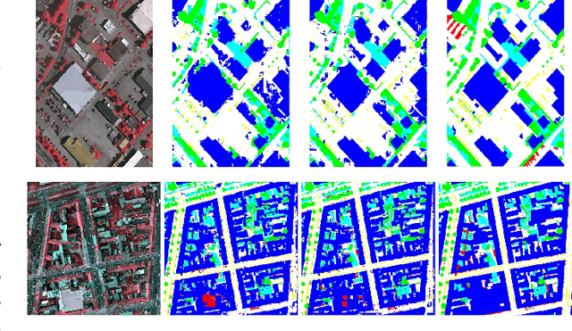 Figure 2 for SCAttNet: Semantic Segmentation Network with Spatial and Channel Attention Mechanism for High-Resolution Remote Sensing Images