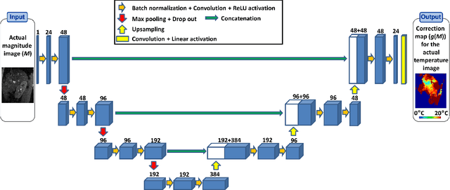 Figure 4 for Deep correction of breathing-related artifacts in MR-thermometry