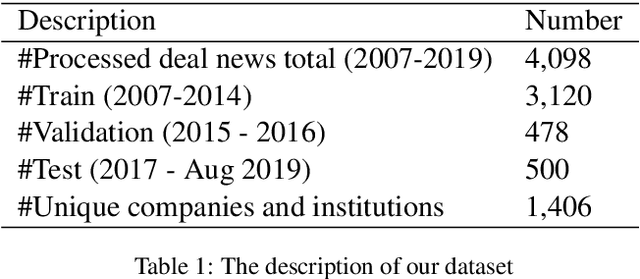 Figure 1 for Generating Plausible Counterfactual Explanations for Deep Transformers in Financial Text Classification