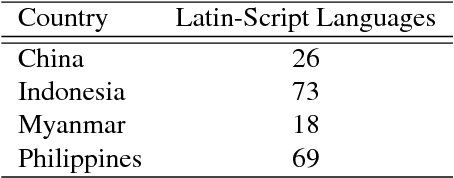 Figure 1 for Automatic Keyboard Layout Design for Low-Resource Latin-Script Languages