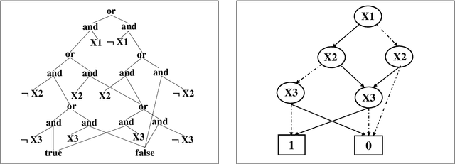 Figure 3 for A Knowledge Compilation Map