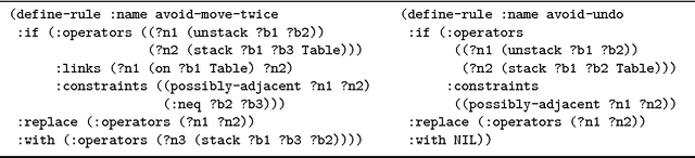 Figure 4 for Planning by Rewriting