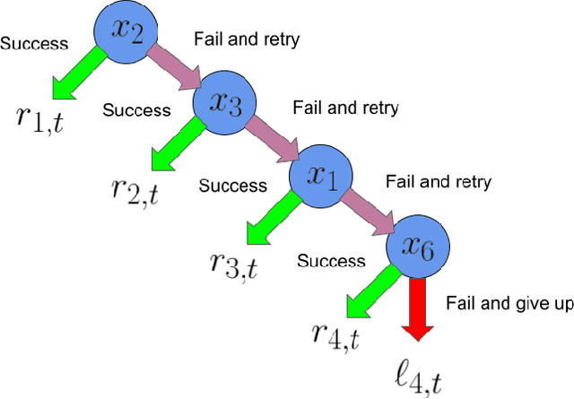 Figure 1 for On Learning to Rank Long Sequences with Contextual Bandits