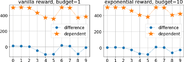 Figure 4 for On Learning to Rank Long Sequences with Contextual Bandits