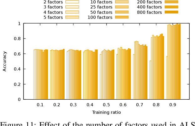 Figure 3 for Predicting computational reproducibility of data analysis pipelines in large population studies using collaborative filtering