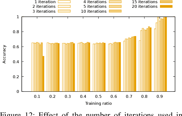 Figure 4 for Predicting computational reproducibility of data analysis pipelines in large population studies using collaborative filtering