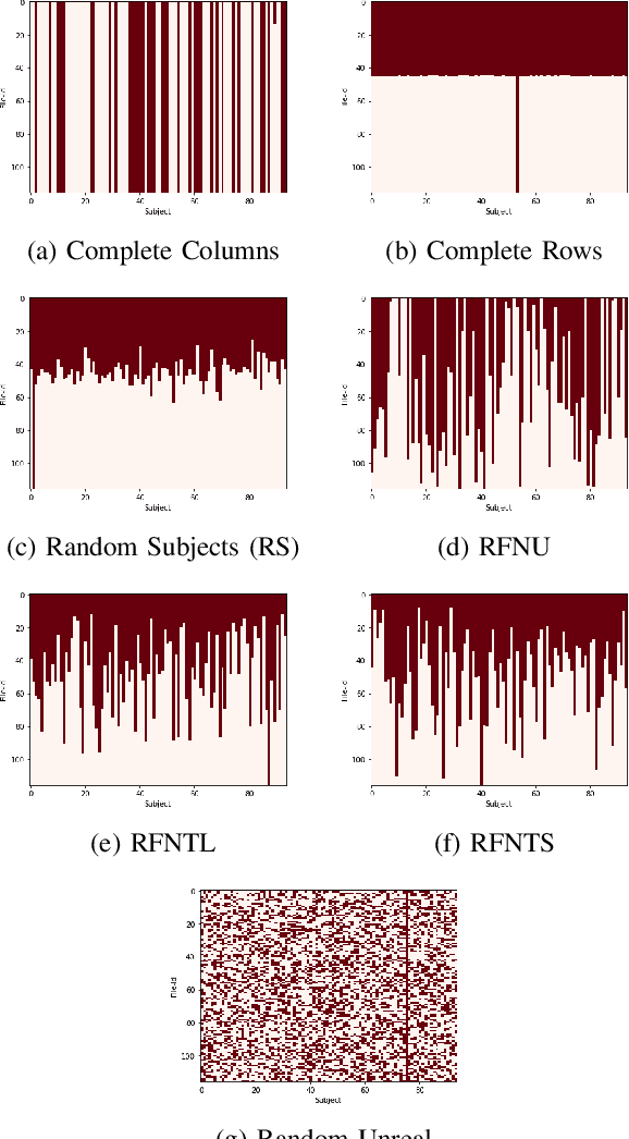 Figure 1 for Predicting computational reproducibility of data analysis pipelines in large population studies using collaborative filtering