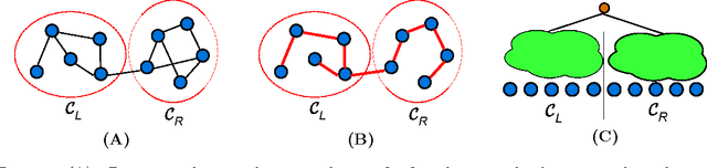 Figure 1 for Hierarchical Clustering using Randomly Selected Similarities