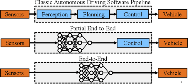Figure 2 for Autonomous Vehicles on the Edge: A Survey on Autonomous Vehicle Racing