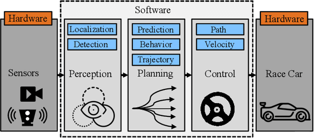 Figure 1 for Autonomous Vehicles on the Edge: A Survey on Autonomous Vehicle Racing