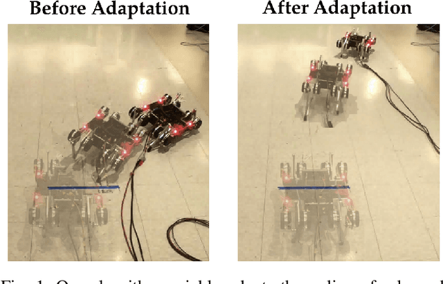 Figure 1 for Rapidly Adaptable Legged Robots via Evolutionary Meta-Learning