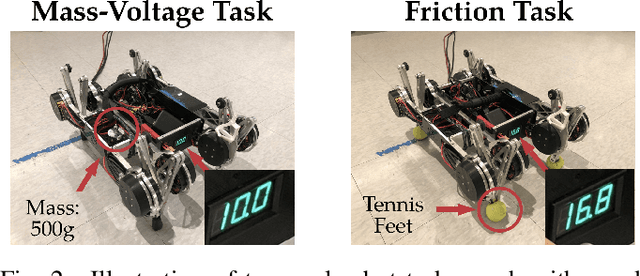 Figure 2 for Rapidly Adaptable Legged Robots via Evolutionary Meta-Learning