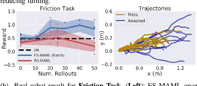 Figure 3 for Rapidly Adaptable Legged Robots via Evolutionary Meta-Learning