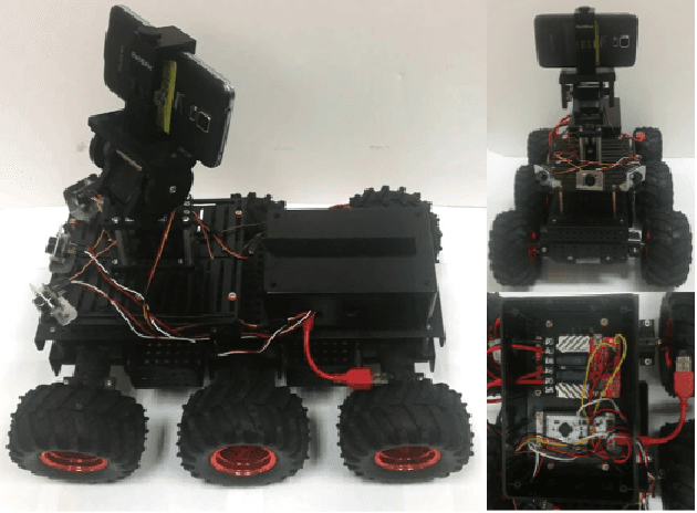 Figure 2 for A Self-Driving Robot Using Deep Convolutional Neural Networks on Neuromorphic Hardware